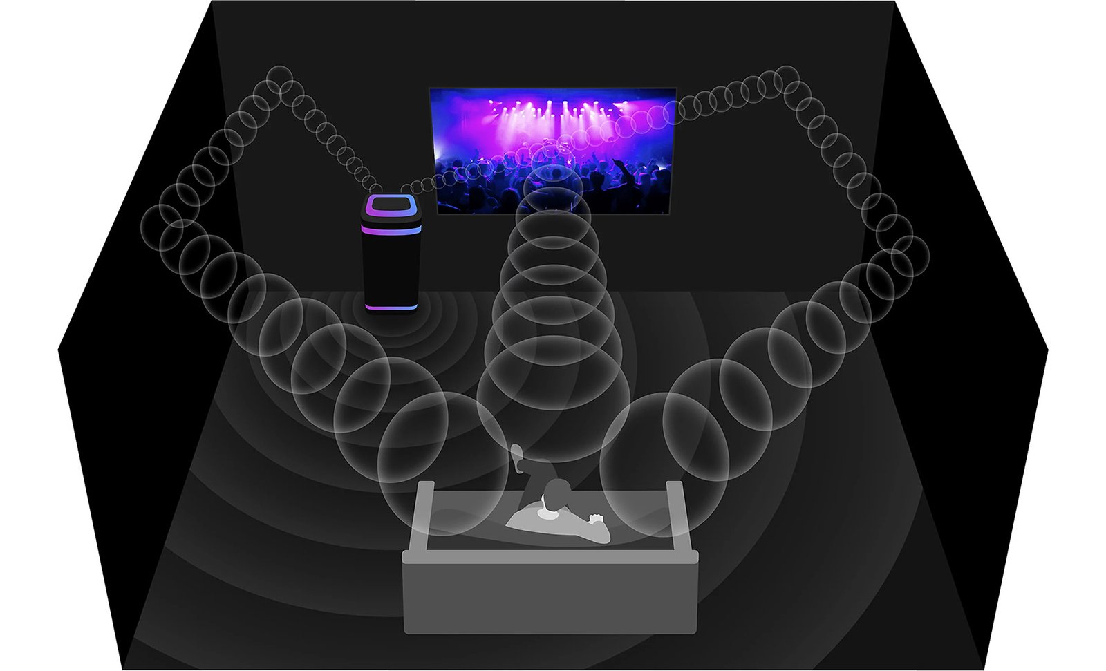 Sony Party Speaker ULT TOWER 10 - Connessione alla TV e audio potenziato